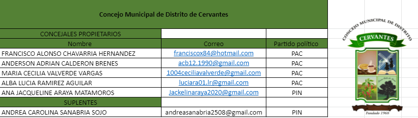 directorio concejales